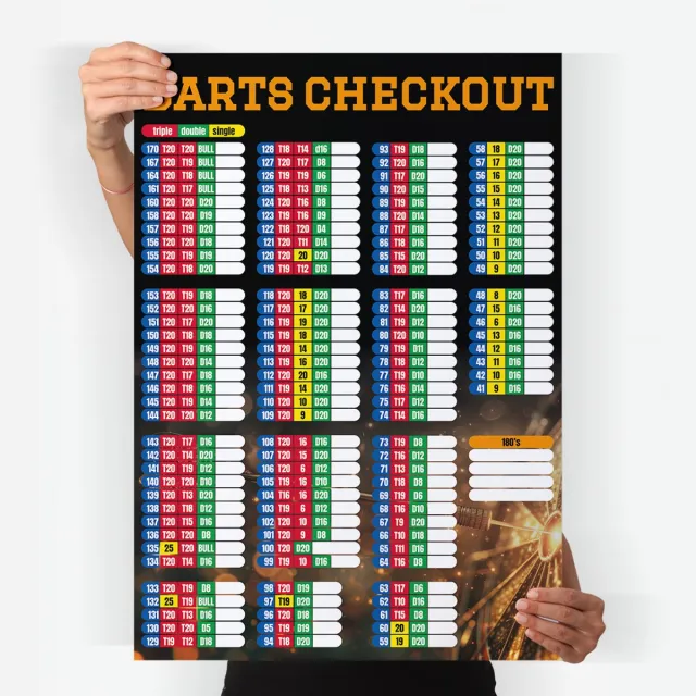 postersenstickers Darts checkout poster - dartposter - A3 formaat - 29,7 x 42 cm - dart finish poster oranje zwart