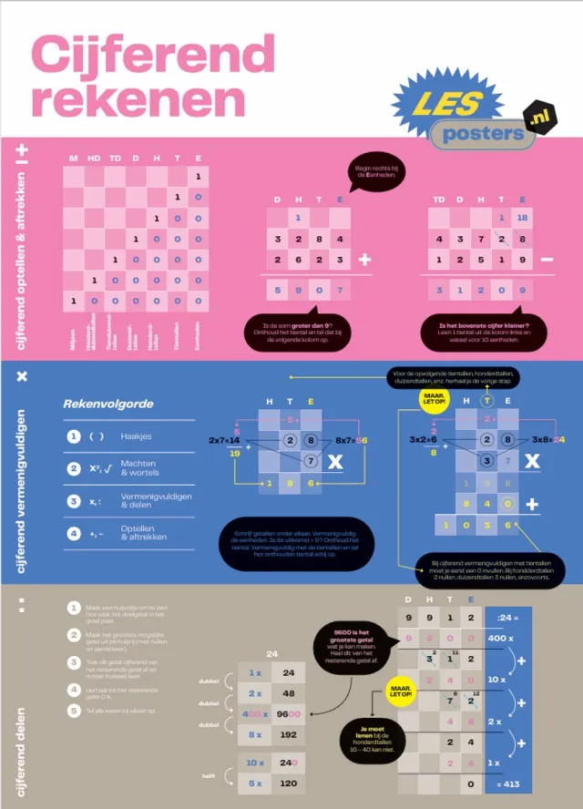 Lesposters.nl Cijferend Rekenen Poster A1 – Optellen, Aftrekken, Vermenigvuldigen & Delen – Educatieve Poster Basisschool Blauw