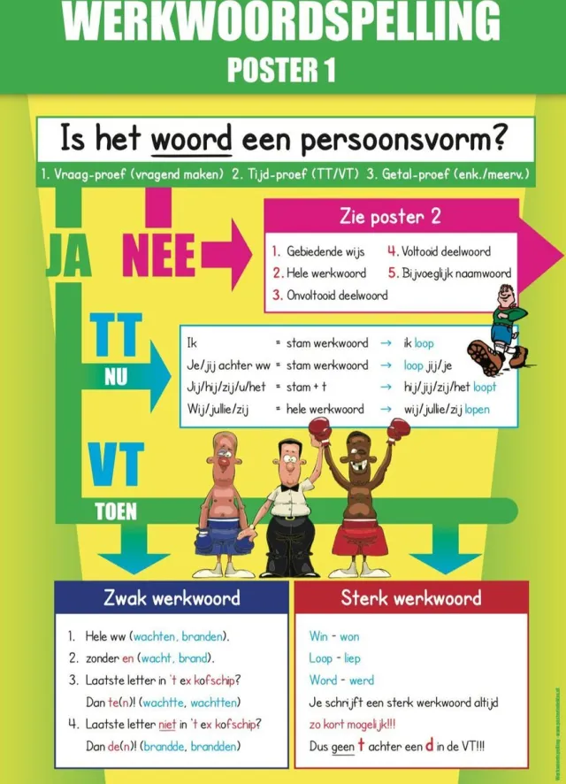 Posterindeklas.nl Gelamineerde Educatieve Poster Taal Werkwoordspelling 1 - Posterindeklas.nl full colour